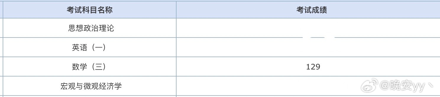 From Struggles to Success: A Journey Through the Life of a Chinese Math Prodigy