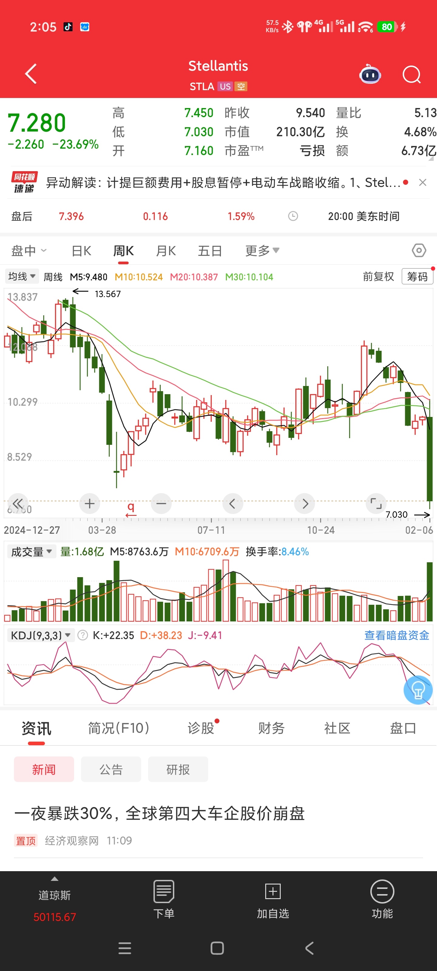 The global automotive industry was jolted on February 6, 2026, when Stellantis, the world’s fourth-largest carmaker, announced a staggering $240 billion (222 billion euro) write-down on its electric vehicle (EV) strategy, sending its stock plummeting by up to 30% in a single day. The move, which CEO Carlos Tavares admitted was driven by an overestimation of the speed of the EV transition, has raised alarms about the financial risks of aggressive electrification and the challenges facing traditional automakers in a rapidly changing market.