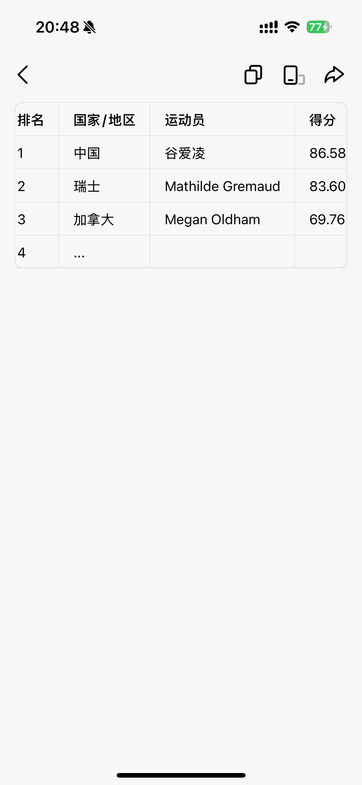 Translation: A scoreboard showing Eileen Gu in first place with 86.58 points after her first run at the 2026 Milan-Cortina Olympics