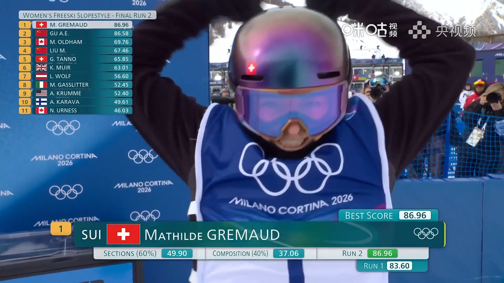 Swiss skier Mathilde Gremaud celebrates her gold medal win, with a score of 86.96