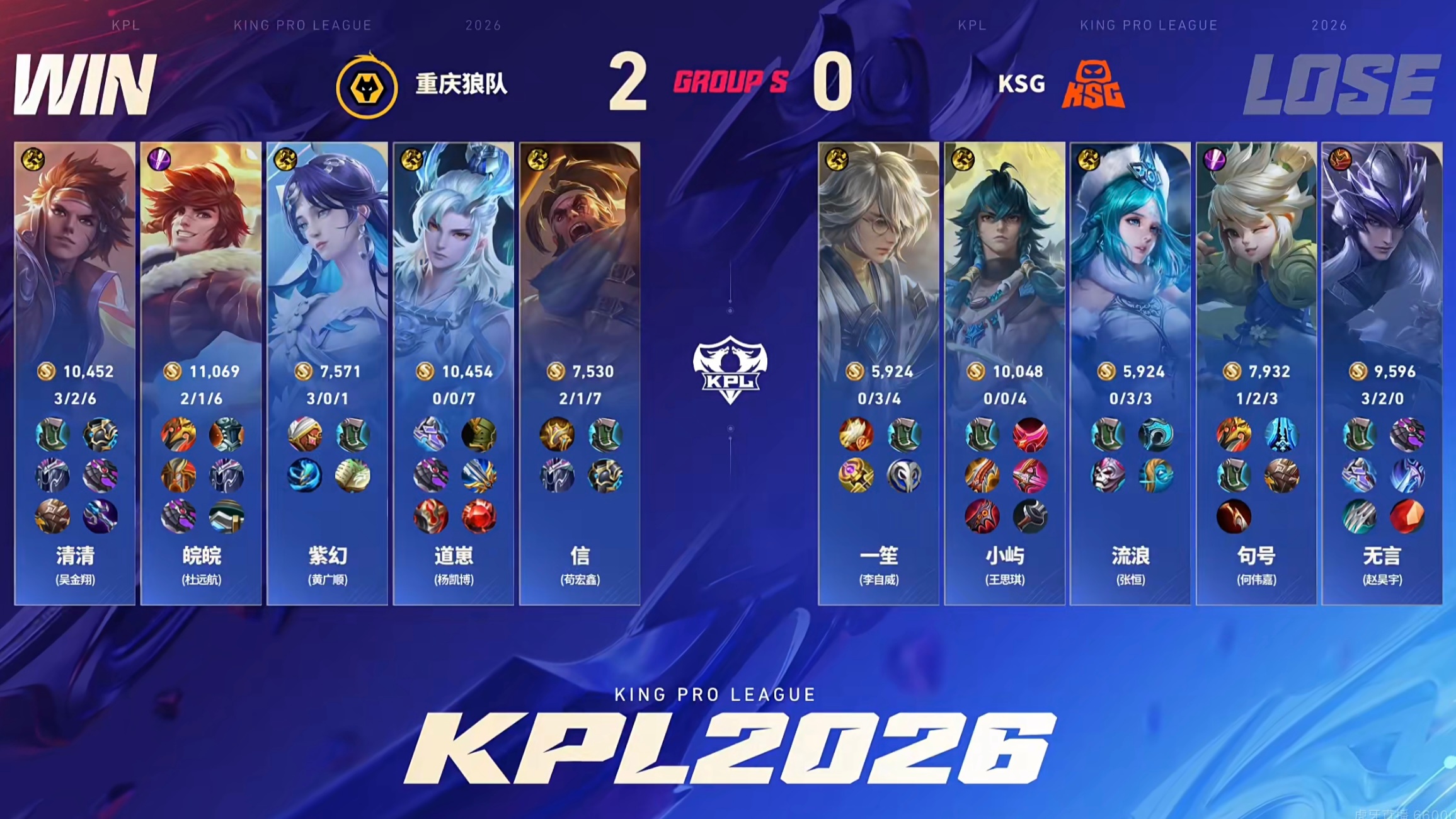 On February 6, 2026, competitive gaming saw intense action in both the KPL and LPL. The Chongqing Wolves dominated KSG in a 2-0 sweep, while the LPL witnessed a stunning AL comeback against BLG, highlighted by a health scare for BLG's Knight and the festive atmosphere of the 'eSports Spring Festival Gala'.