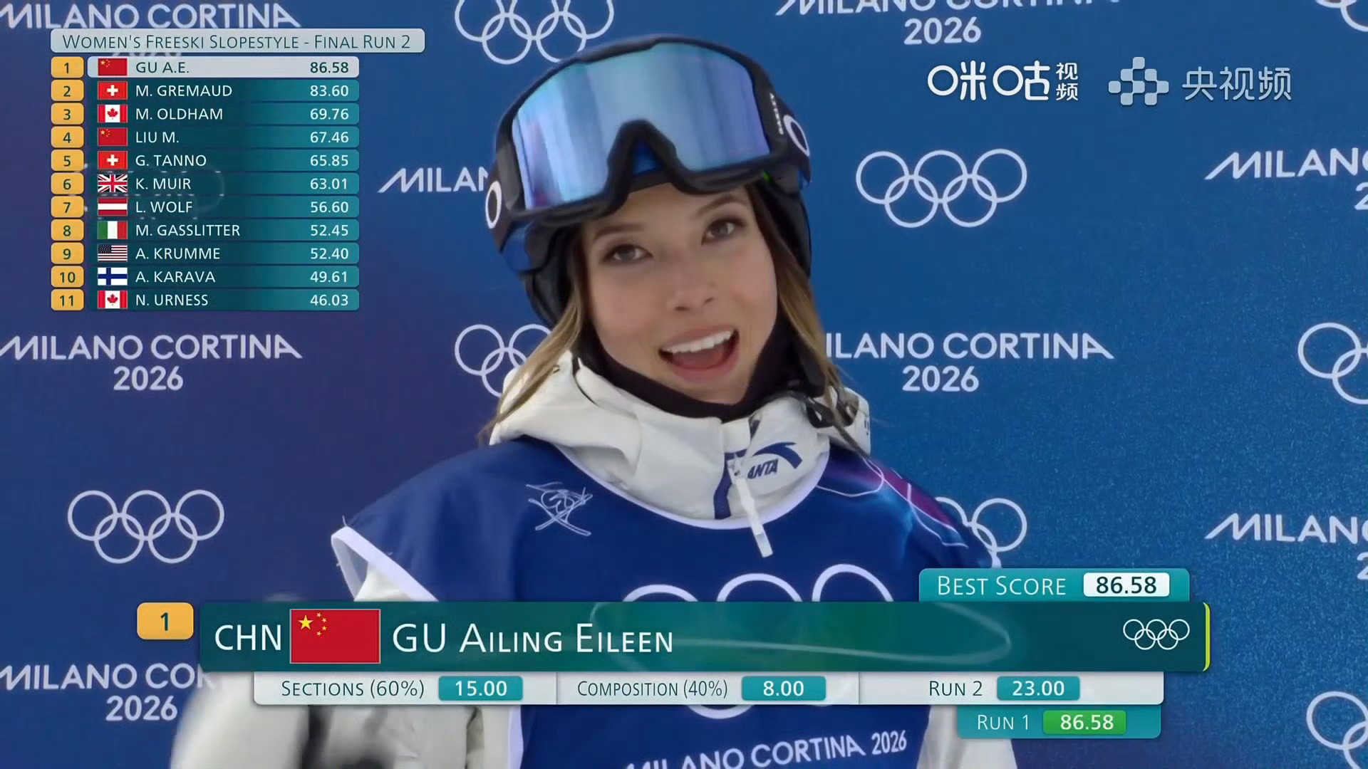 Eileen Gu’s second run score of 23.00 is displayed, with her best score of 86.58 from the first run
