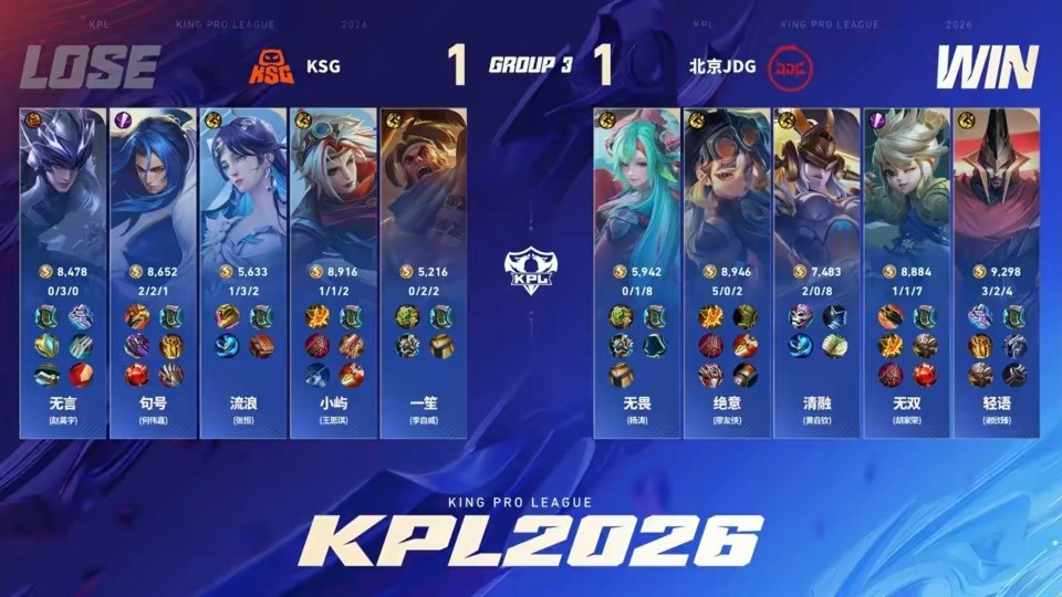 In a highly anticipated matchup during the opening week of the 2026 King Pro League (KPL) Spring Split, Beijing JDG and KSG battled to a hard-fought 1-1 draw. The series, held on the first day of the regular season, pitted a veteran squad with a new look against a rising team hungry to make its mark. Both teams demonstrated exceptional skill, with KSG securing an early victory and JDG fighting back to level the series in a nail-biting second game.