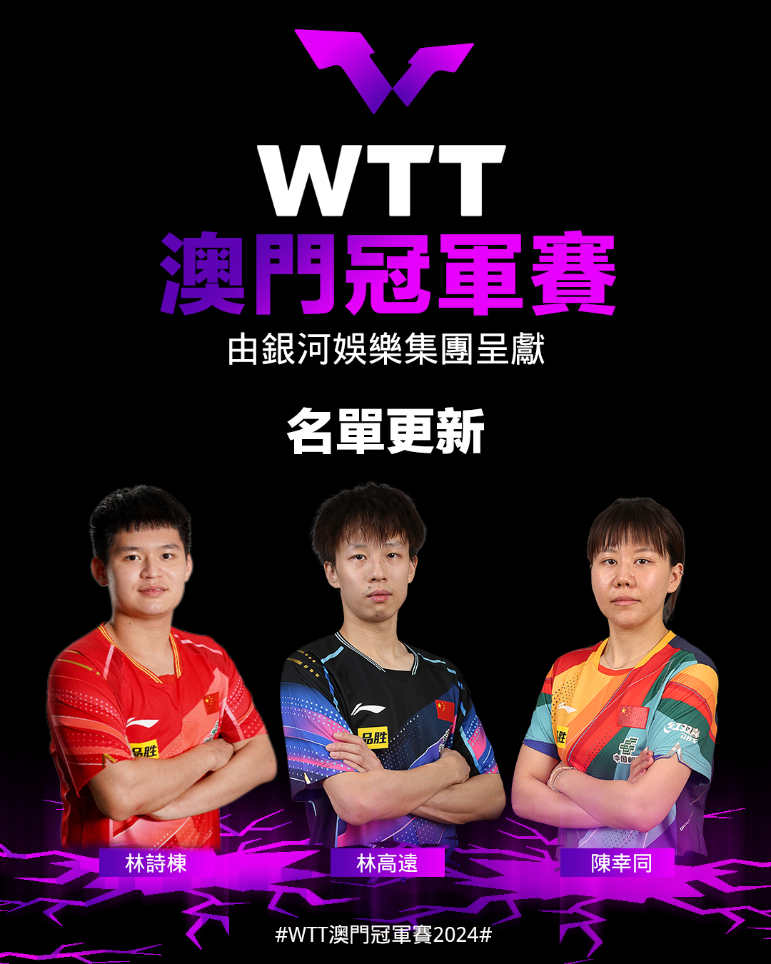 A recent announcement has sent shockwaves through the table tennis community as three of China's top players, Fan Zhendong, Ma Long, and Chen Meng, have withdrawn from the upcoming WTT Macau Championship, scheduled to take place from September 9th to 15th. According to the updated participants' list, Lin Gaoyuan, Lin Shidong, and Chen Xingtong will replace them in the competition.