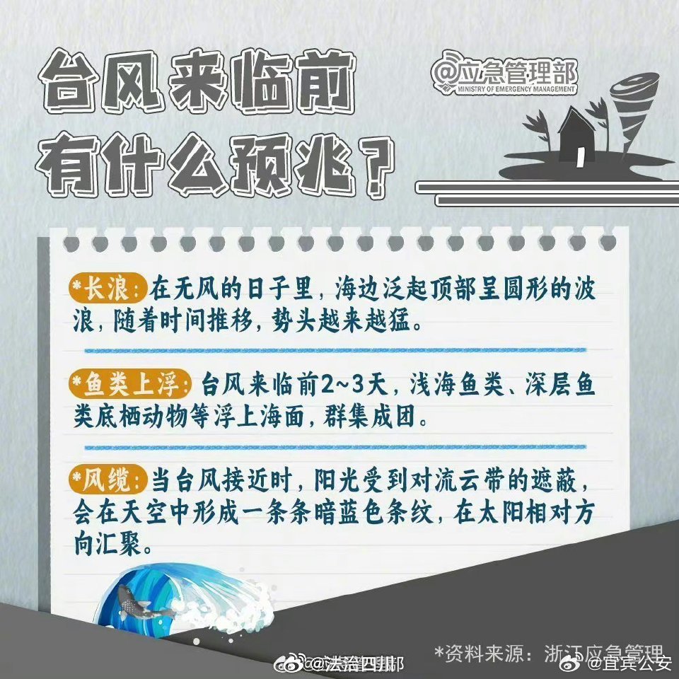 As Typhoon Bebinka, the 13th typhoon of the season, formed in the northwest Pacific Ocean, concerns are rising over its potential impact on the Yangtze River Delta region, particularly Shanghai and Zhejiang. According to the Central Meteorological Observatory, Bebinka is expected to make landfall in the region on September 16, coinciding with the Mid-Autumn Festival holiday.